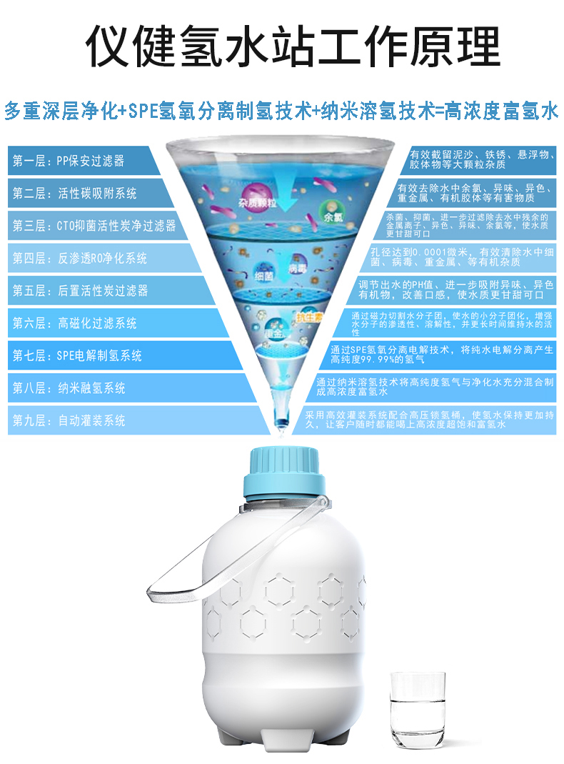 氢水站(图19)